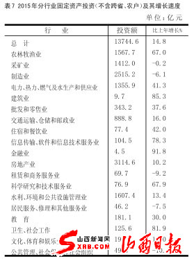 山西省2015年国民经济和社会发展统计公报