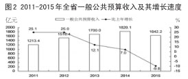 山西省2015年国民经济和社会发展统计公报