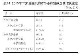 山西省2015年国民经济和社会发展统计公报