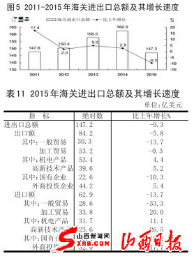 山西省2015年国民经济和社会发展统计公报