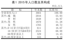 山西省2015年国民经济和社会发展统计公报