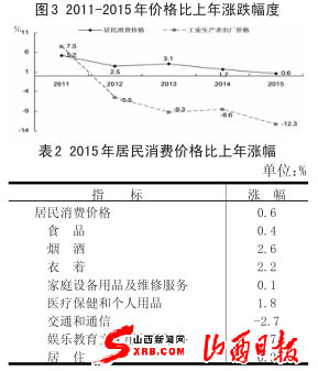 山西省2015年国民经济和社会发展统计公报