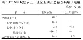 山西省2015年国民经济和社会发展统计公报