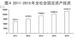 山西省2015年国民经济和社会发展统计公报