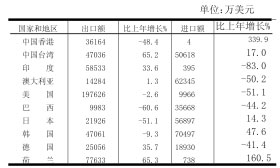 山西省2015年国民经济和社会发展统计公报