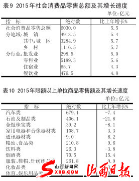 山西省2015年国民经济和社会发展统计公报