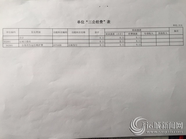 关于下达2016年部门预算指标的通知