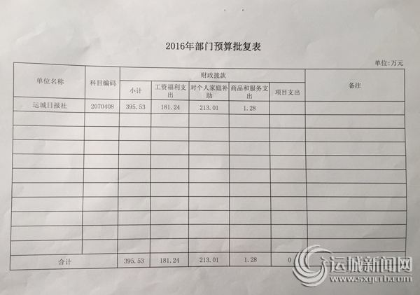 关于下达2016年部门预算指标的通知