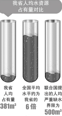 让地下水休养生息