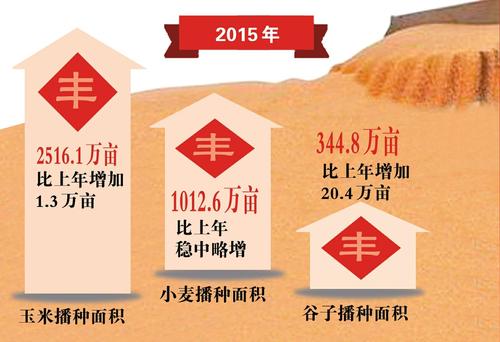 【迎两会 话发展】我省粮食总产量保持稳定