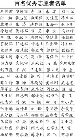 【“志愿者关爱行动”天天正能量】第三届“志愿者关爱行动”全省百名优秀志愿者名单出 ...