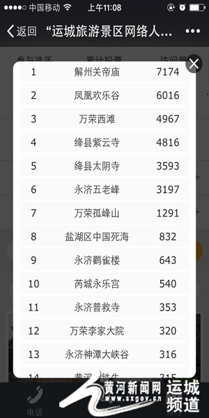 运城旅游网络人气指数 5佳景区已出炉