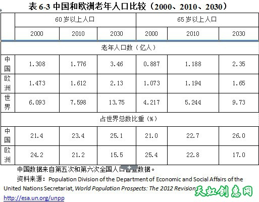 老龄化、少子化的双重挑战