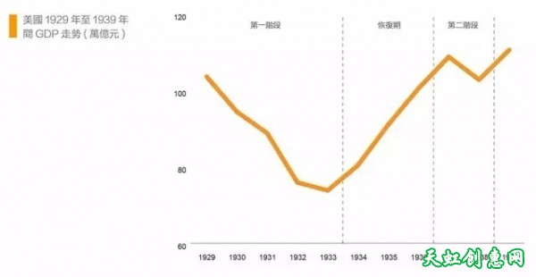 卢麒元对中国可能率先进入大萧条的预警