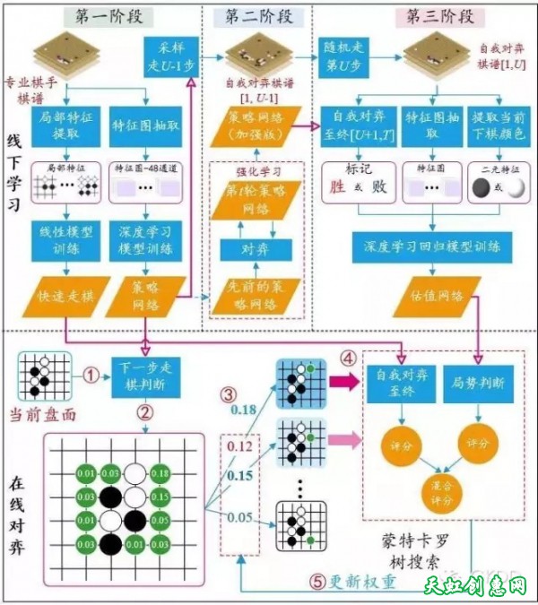 “新人文精神”对话——如何把握我们这个复杂的时代