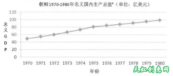 六十年朝核史——美国和朝鲜，谁才是流氓政权？