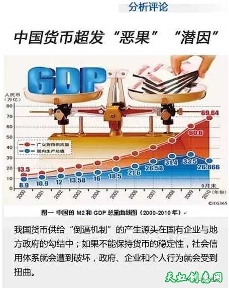 GDP经济是一场世纪大骗局