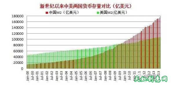 GDP经济是一场世纪大骗局