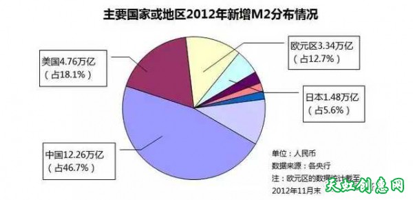 GDP经济是一场世纪大骗局