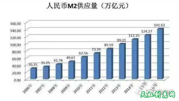 GDP经济是一场世纪大骗局