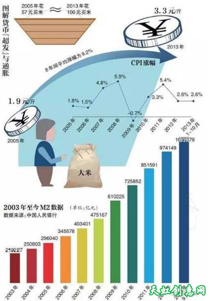 GDP经济是一场世纪大骗局