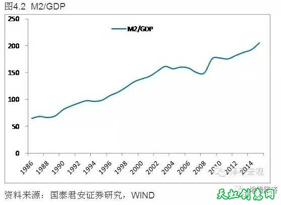 GDP经济是一场世纪大骗局