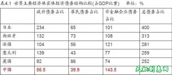 GDP经济是一场世纪大骗局