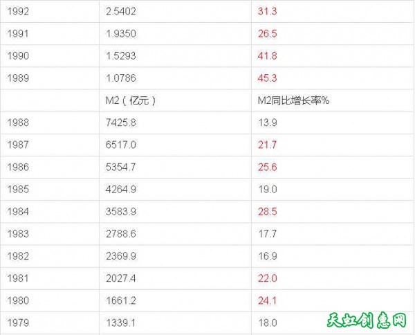 GDP经济是一场世纪大骗局