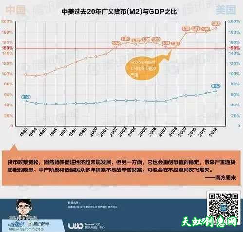 GDP经济是一场世纪大骗局