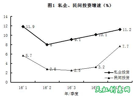 2017年非公经济增长改善需“留观”——兼议“阶级固化”