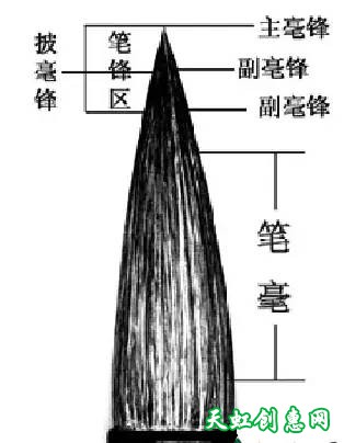 深度解读书法笔锋