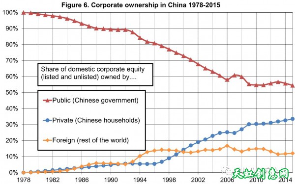 中国的贫富分化程度已经超过了欧洲，接近美国