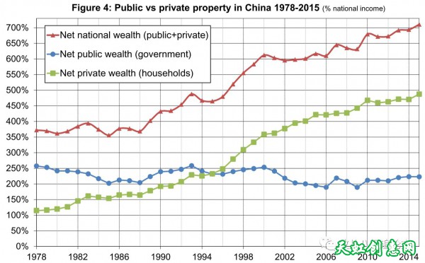 中国的贫富分化程度已经超过了欧洲，接近美国