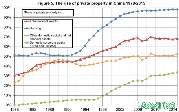 中国的贫富分化程度已经超过了欧洲，接近美国