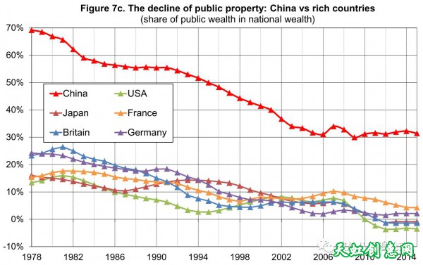 中国的贫富分化程度已经超过了欧洲，接近美国