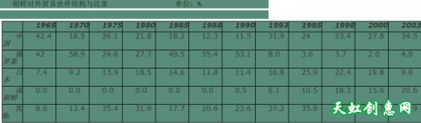 谈谈中朝关系的几个谣言