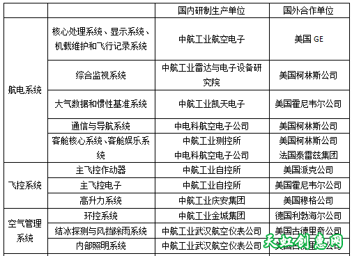 不要低估美欧扼杀中国民用航空的动机