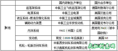 不要低估美欧扼杀中国民用航空的动机