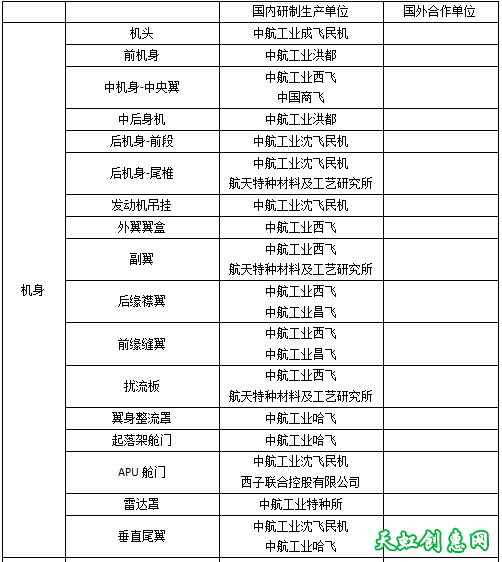 不要低估美欧扼杀中国民用航空的动机