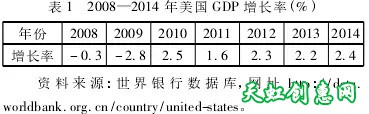 如何理解美国2016年大选中的“社会主义”因素