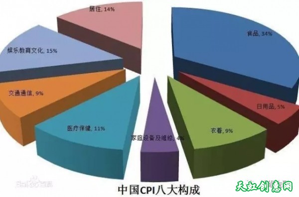 全面分析高房价产生原因及其中利益因素