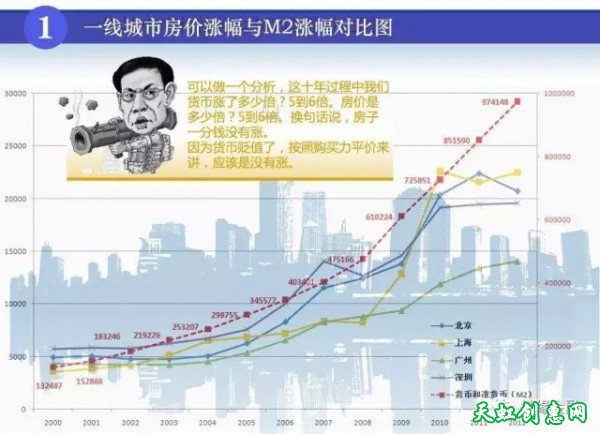 全面分析高房价产生原因及其中利益因素