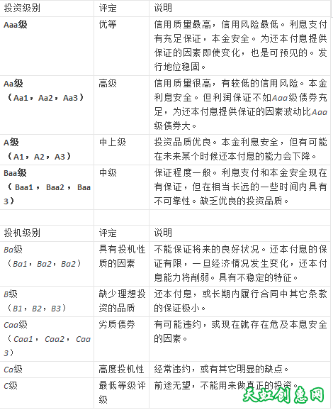 穆迪给中国挖坑 能坑杀得了中国吗？