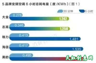 如何节省家里的电费