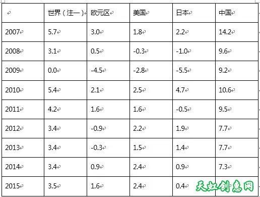 资本主义的外壳即将炸毁