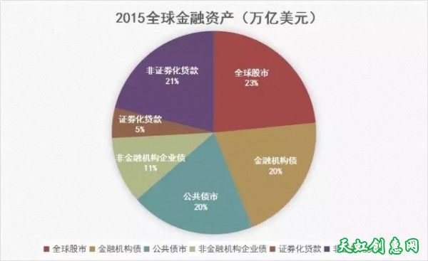 1000万亿的金融泡沫是任何国家都无法承受的