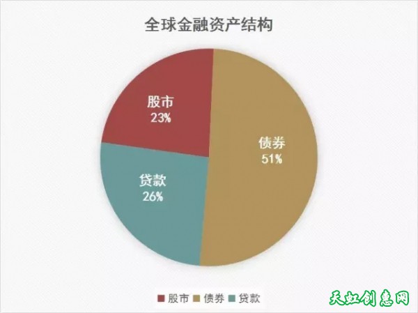 1000万亿的金融泡沫是任何国家都无法承受的