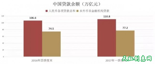 1000万亿的金融泡沫是任何国家都无法承受的