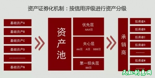 1000万亿的金融泡沫是任何国家都无法承受的