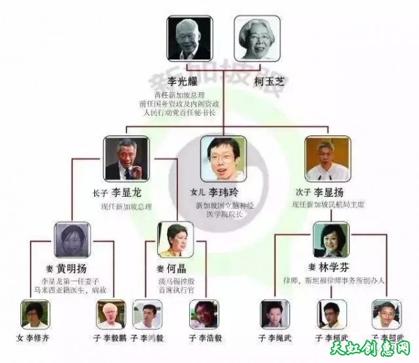 新加坡家族大戏那些事